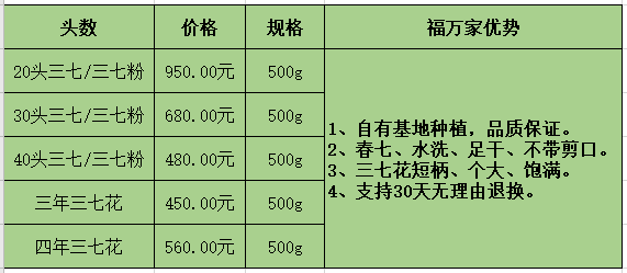 三七粉價(jià)格表