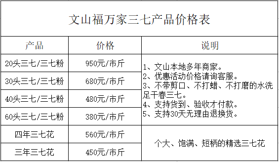 三七粉價(jià)格表